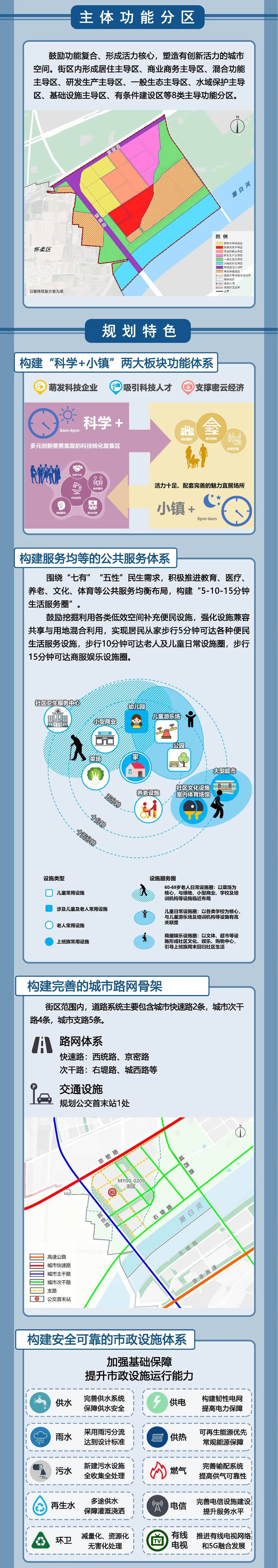 密云街区新规划!总面积约3.45平方公里!