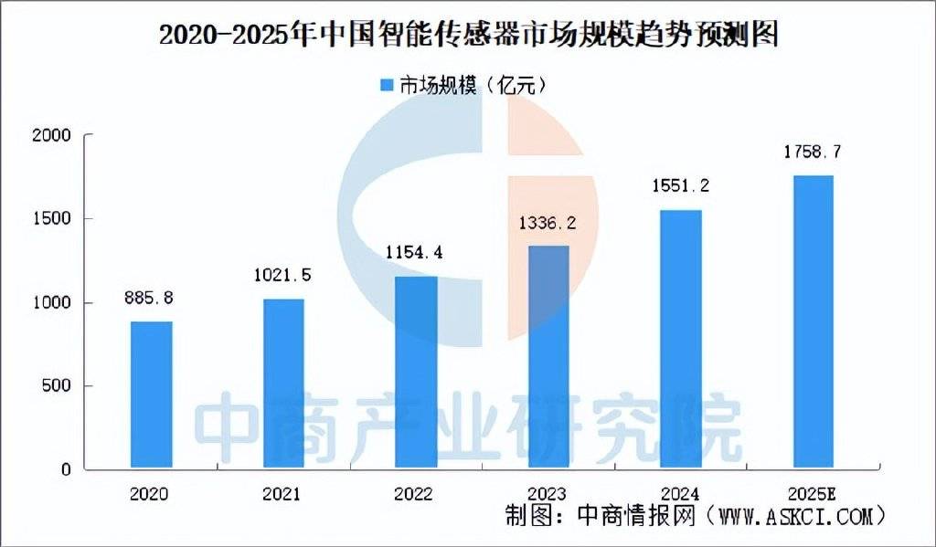 2025年中国高端数控机床产业链梳理及投资布恒峰娱乐app局分析(图6)