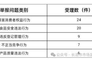 新鲜出炉！快看长治市2月份消费投诉举报情况