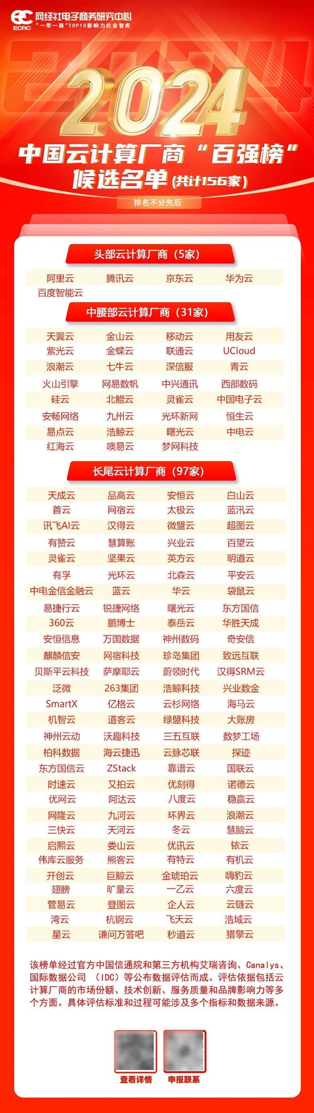 资讯平台排名(资讯类app排名)