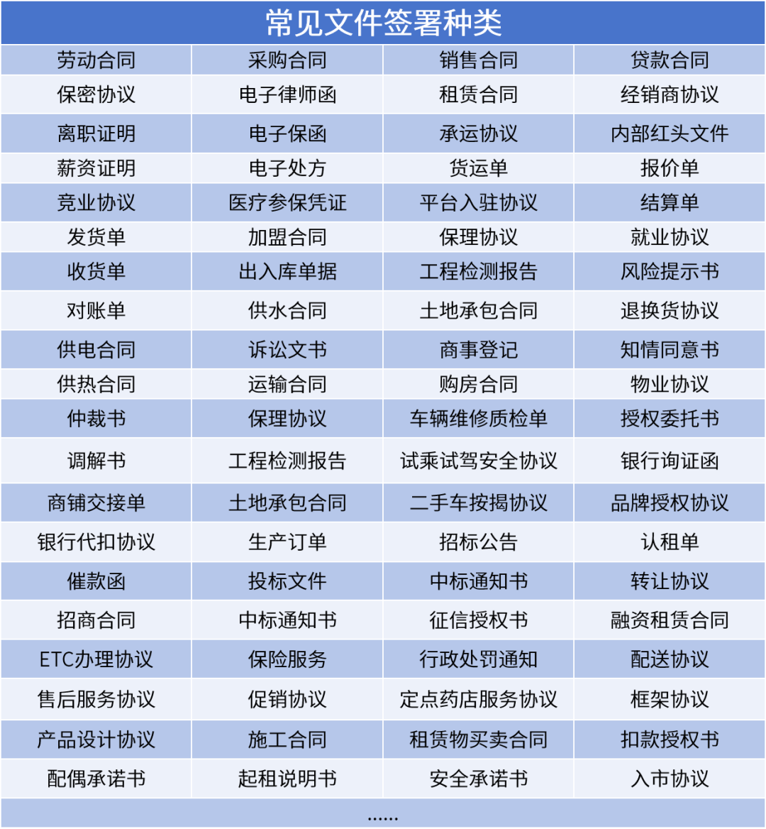 法大大电子签解锁数智化转型的“多元场景”