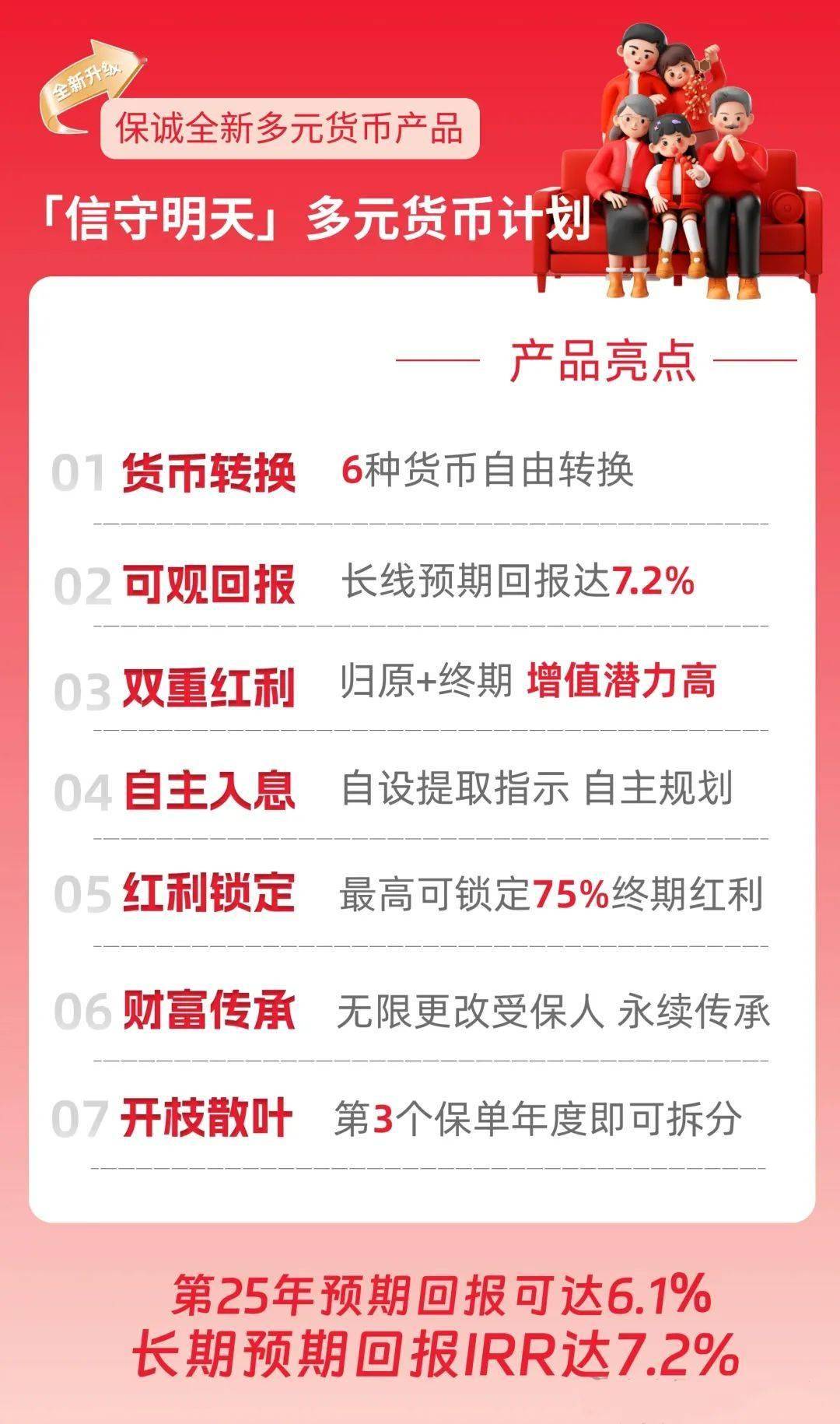 保诚、富卫、永明：针对富人的指数型万用寿险产品（IUL）将在港面世！_搜狐网