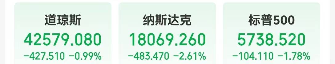 纳指进入技术性回调区间，关税大棒重伤美国，特朗普改签修正案救市！加拿大暂停对美征收第二阶段报复性关税