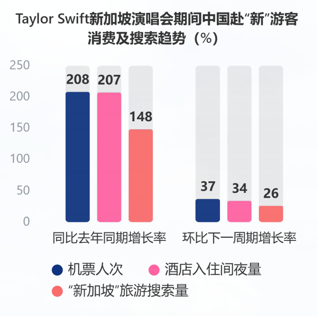 图片[10]-308万人次，中国游客成新加坡“头号玩家” -华闻时空