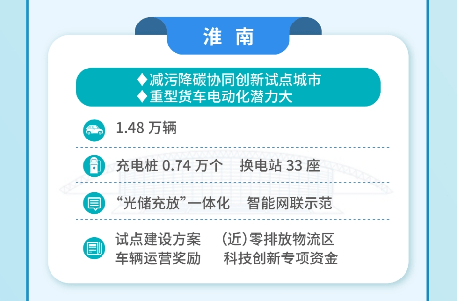 全国试点，淮南入选！