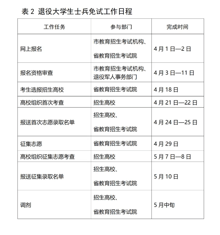 2025山东省专升本学校_专升本报名信息平台操作指南_山东省专升本报名流程