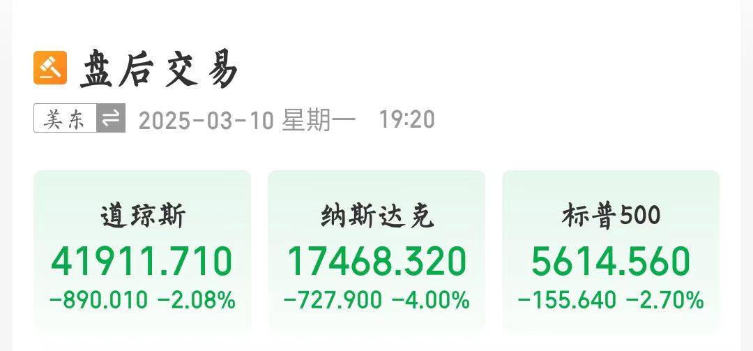 美股暴跌！特斯拉跌超15％，市值一夜蒸發(fā)近萬(wàn)億