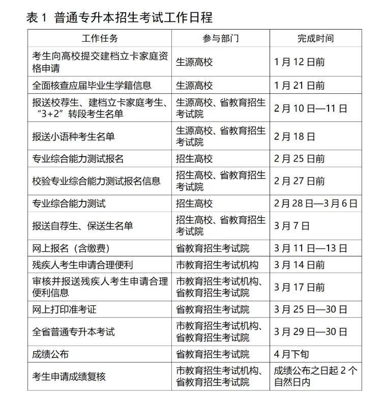 专升本报名信息平台操作指南_2025山东省专升本学校_山东省专升本报名流程