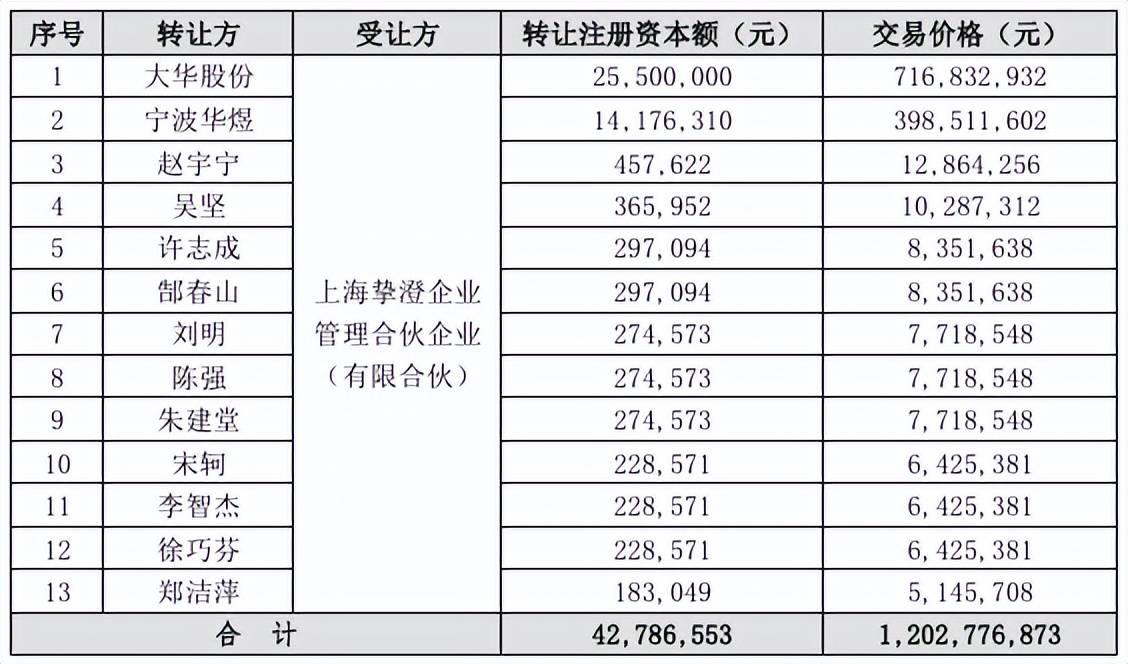 大华股份不跟海康威视争了