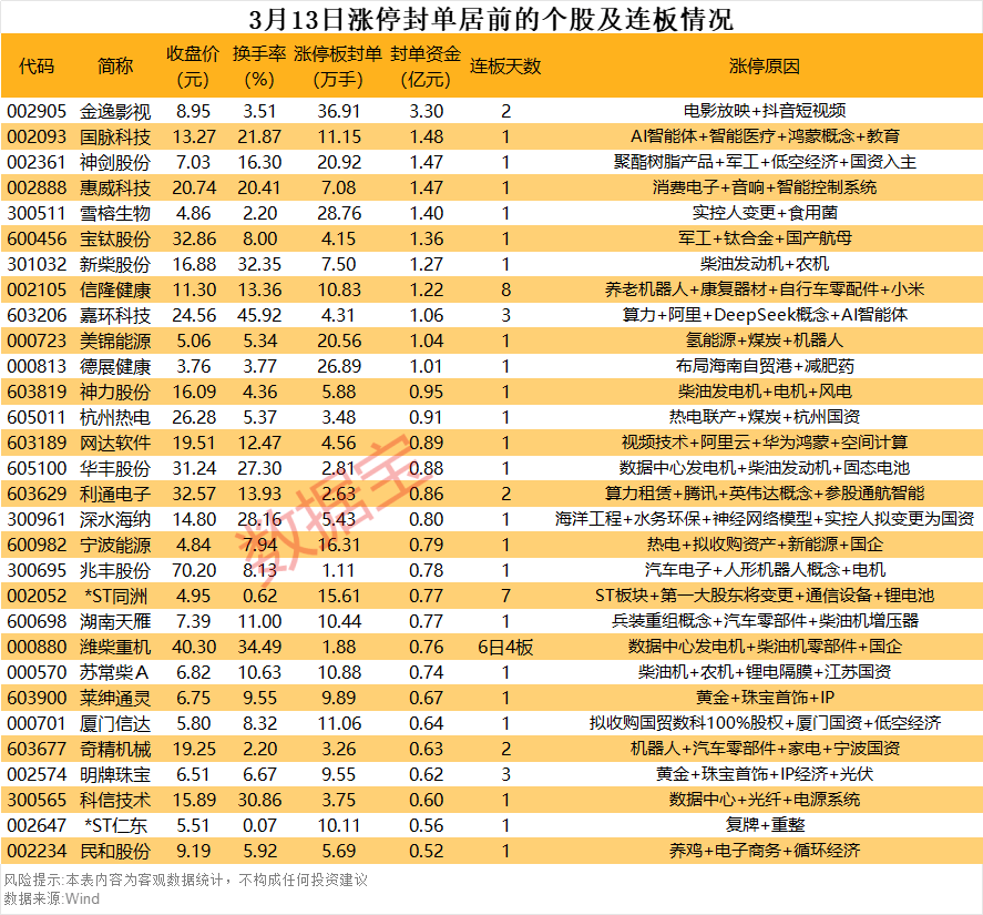 揭秘涨停 | 军工板块逆势大涨