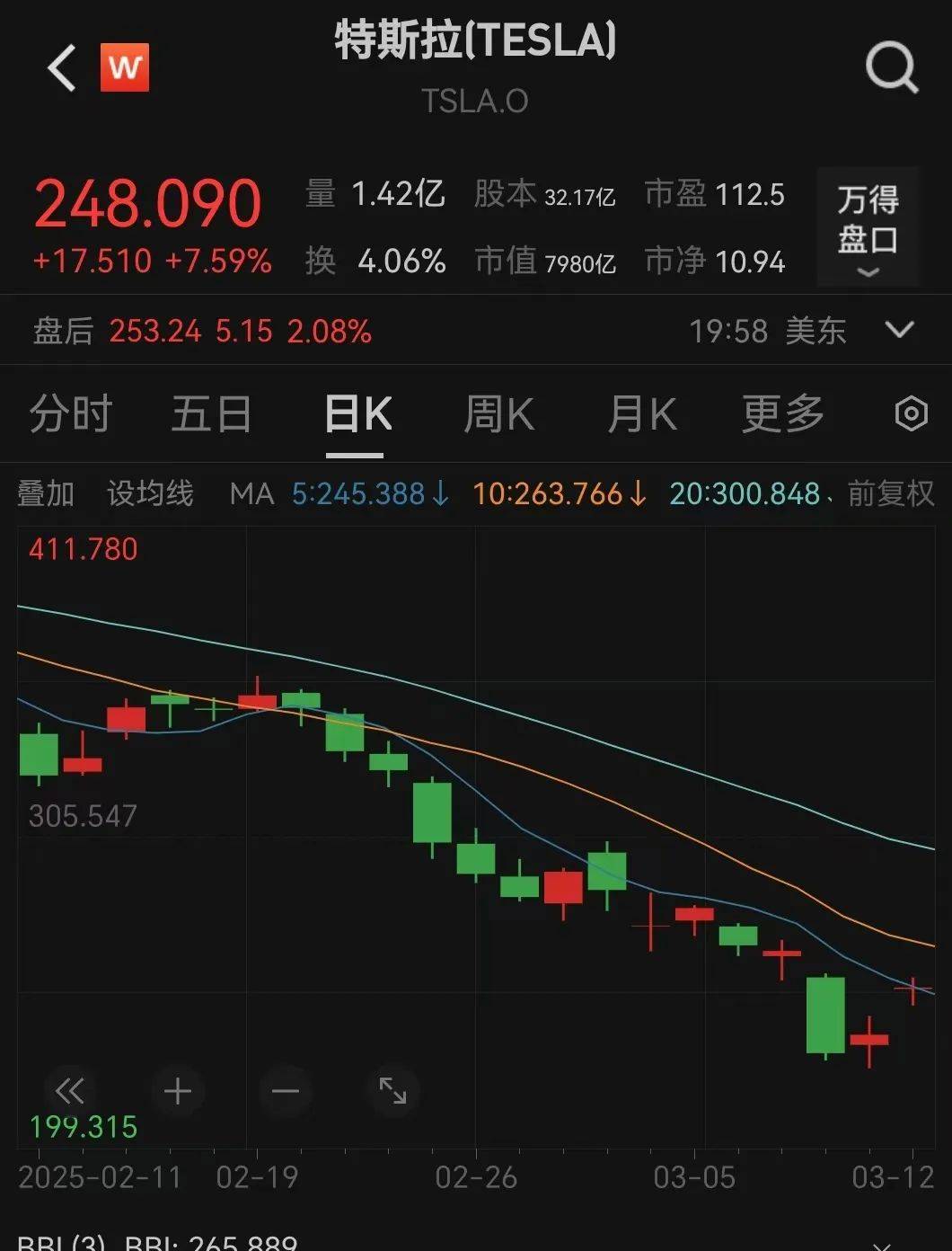 怎么买入特斯拉的股票