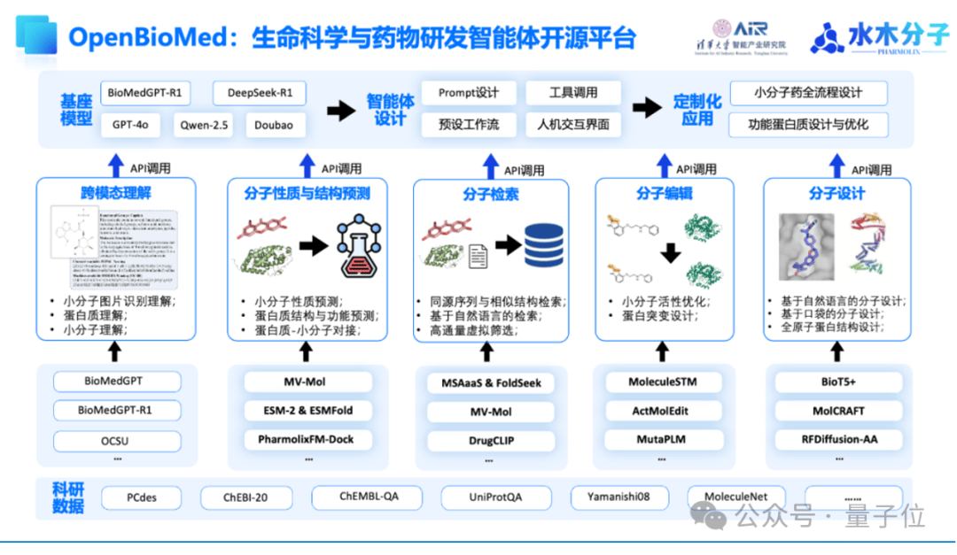 清华率先开源AI制药智能体平台！生物科研进入Autopilot时代