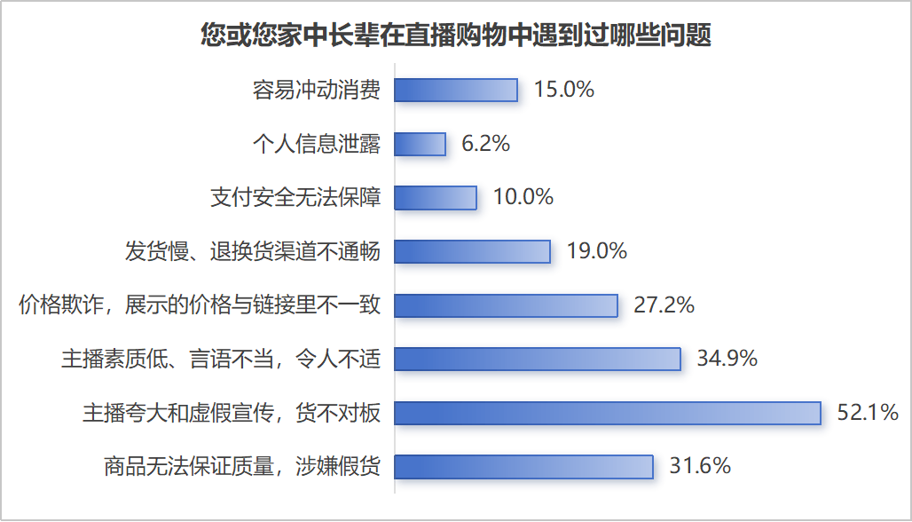 315洞察：谁在收割“网瘾老年”？