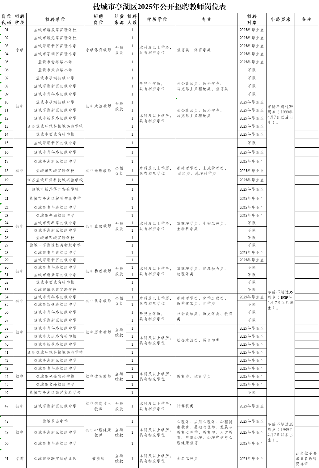 二手车交易市场盐城分公司招聘(盐城二手车行)