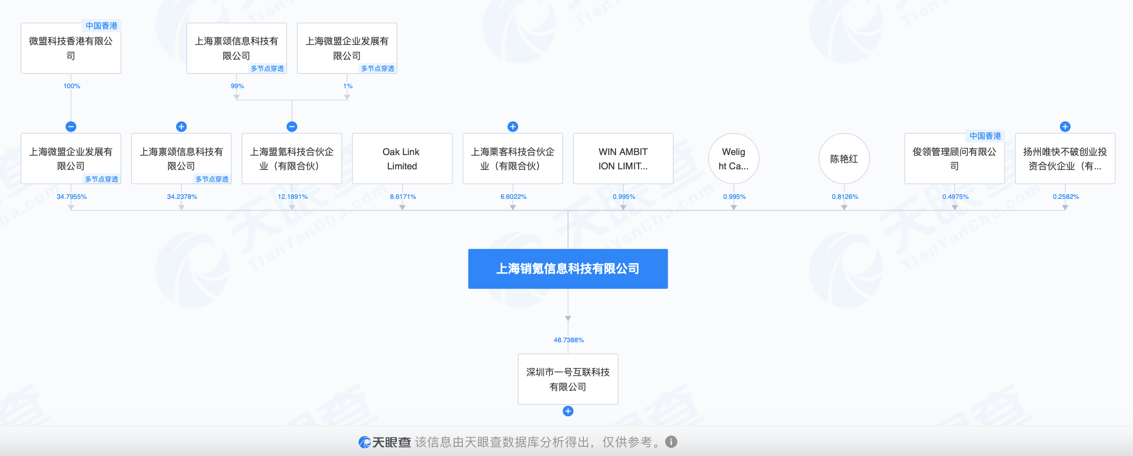 315曝光骚扰电话黑产:涉事销氪股东包括微盟 持股超34.79%(图2)