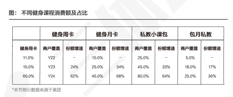 24小时健身月卡真香更多健身房“下沉”了(图4)