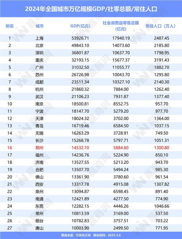 郑州奥特莱斯：市场博弈中的冰火两重天，郑州奥莱：繁华背后的竞争与挑战
