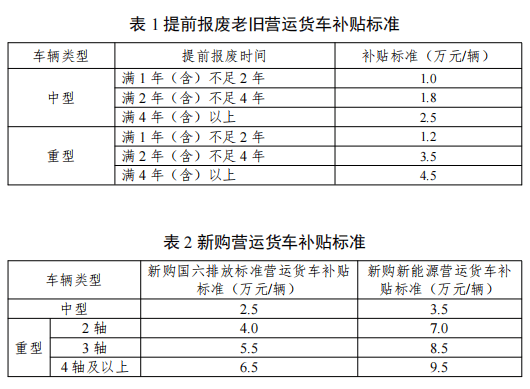 官宣！可补贴至9.5万元→