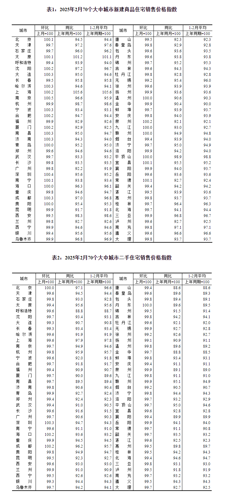 城市24小时 | 人口第四大省，为何“零增长”