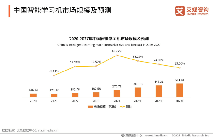 AI大模型赋能智能学习机，作业帮引领教育科技新浪潮