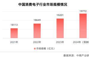 消费电子：温和复苏态势确立，AI+、高端化双轮驱动|2025新消费趋势报告