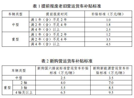 三部门联合通知：老旧营运货车报废更新补贴细则出炉
