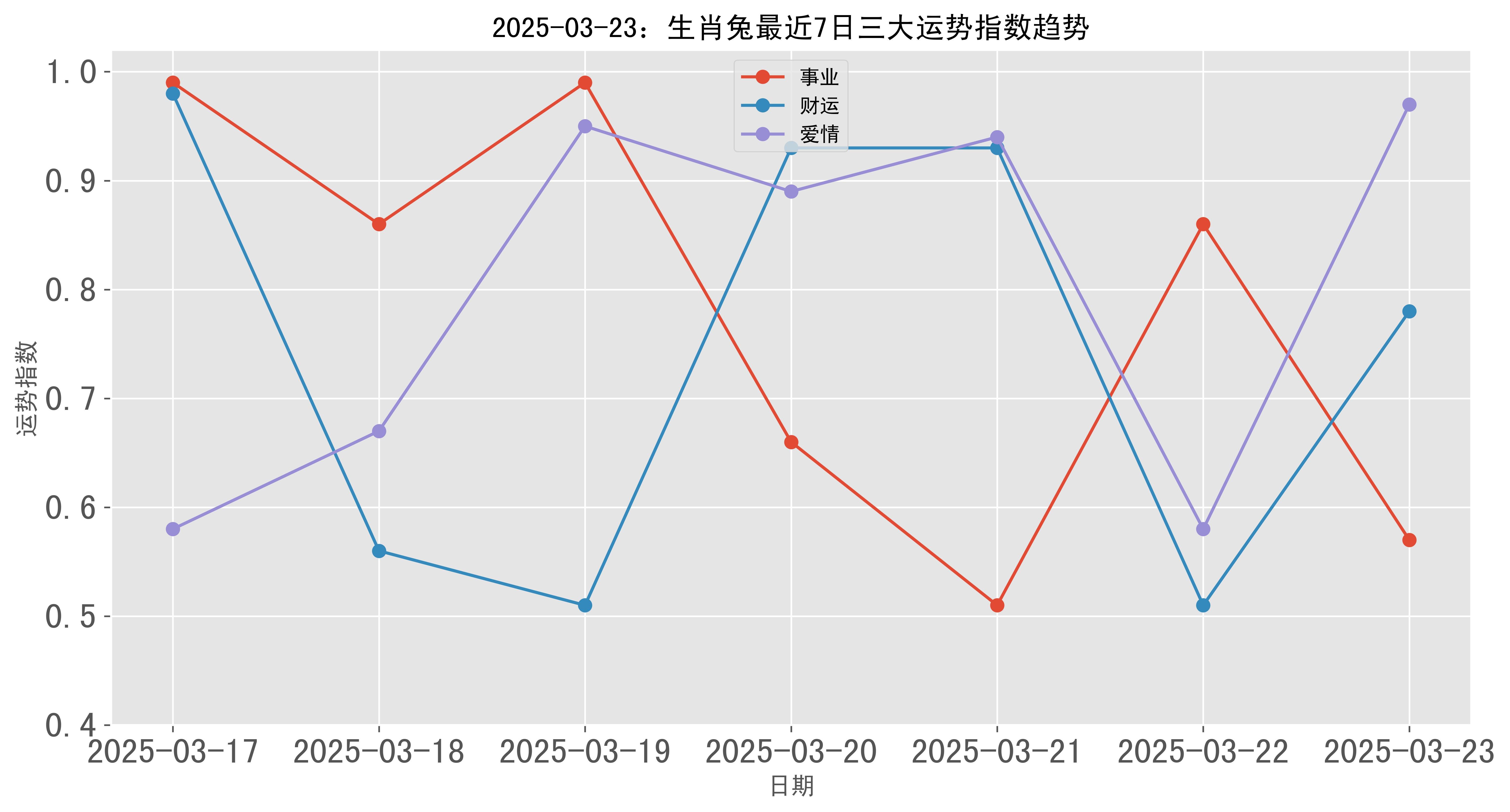3月13日生肖兔运势(属兔3月23命运)