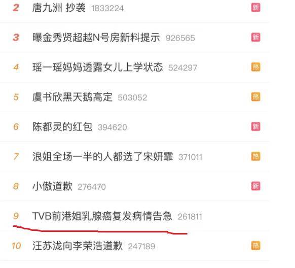曾经港姐季军，如今抗癌路上盼与女儿长相伴
