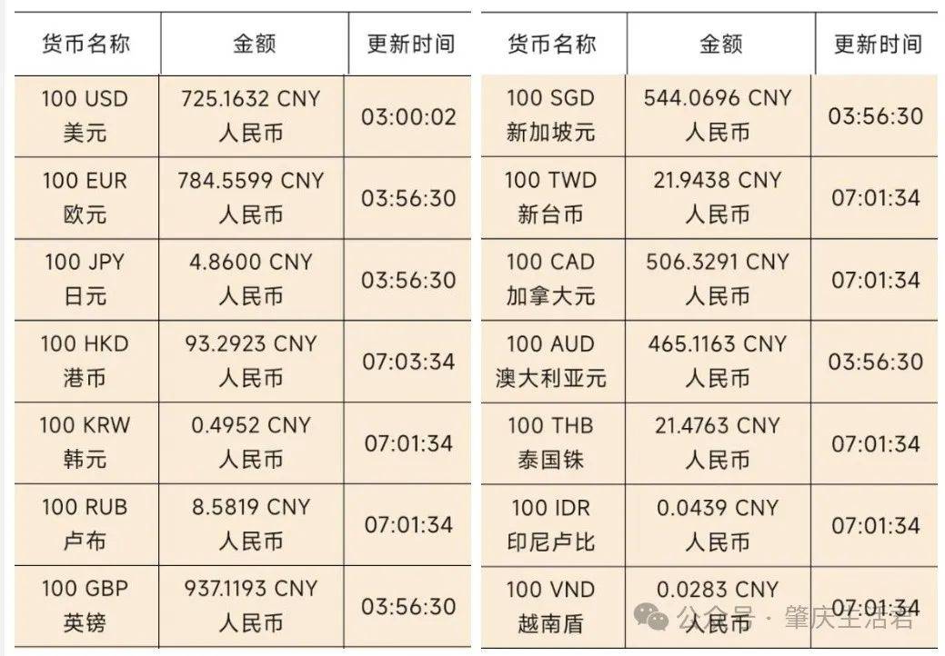 今天人民币对美元汇率换算港币欧元韩元泰铢英磅卢布兑换日元