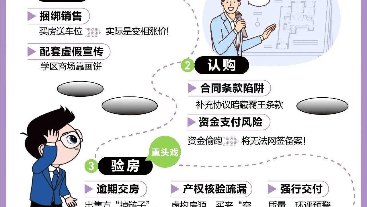 避雷！2025年买房，5类房子尽量别碰_江佩霞_陷阱_合同