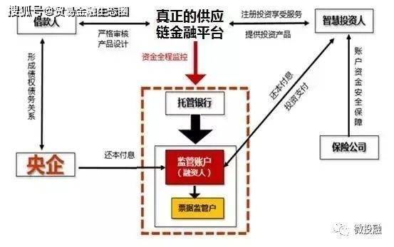探秘供应链金融：模式、产品与风控全解析，供应链金融：如何在风险中保障企业融资畅通