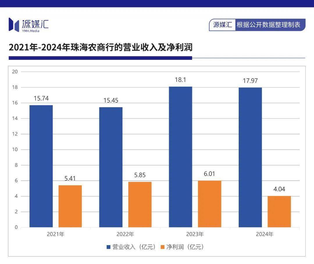 珠海农商行近16亿买总部大楼，董监高高薪下的上市之路