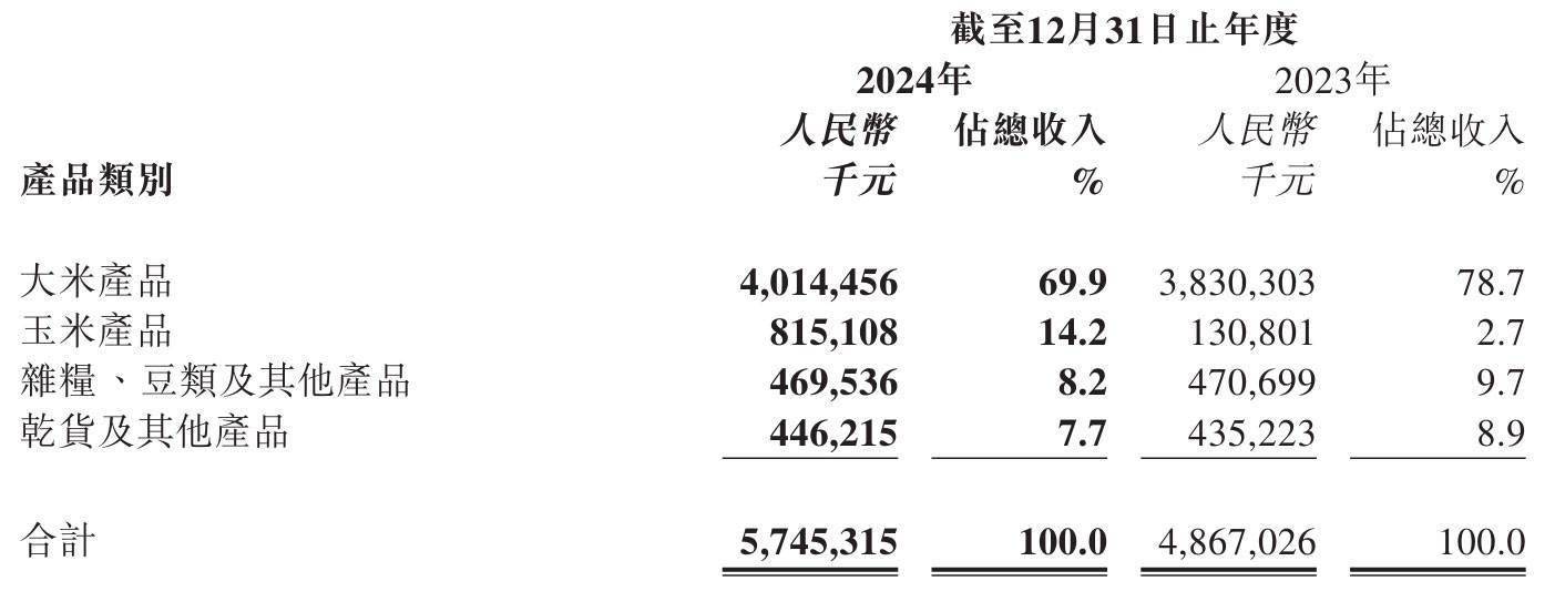 十月稻田2024年业绩亮眼，多项指标呈积极态势 十月稻田2024年经营数据揭晓，股价市值现状如何？