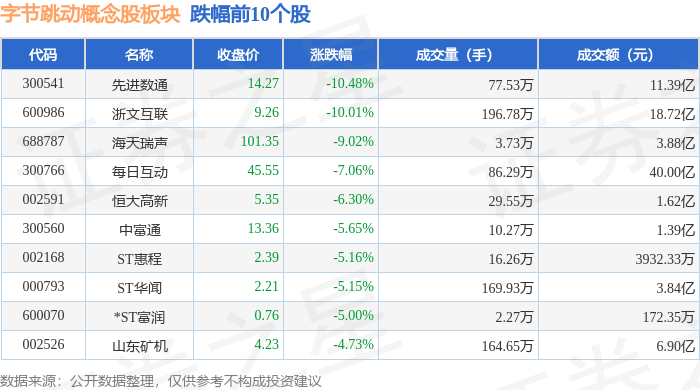 字节跳动郭磊(字节跳动郭同学)