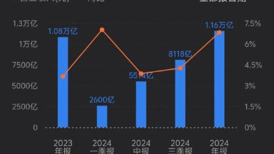 京东的确是互联网巨头中有社会责任感的