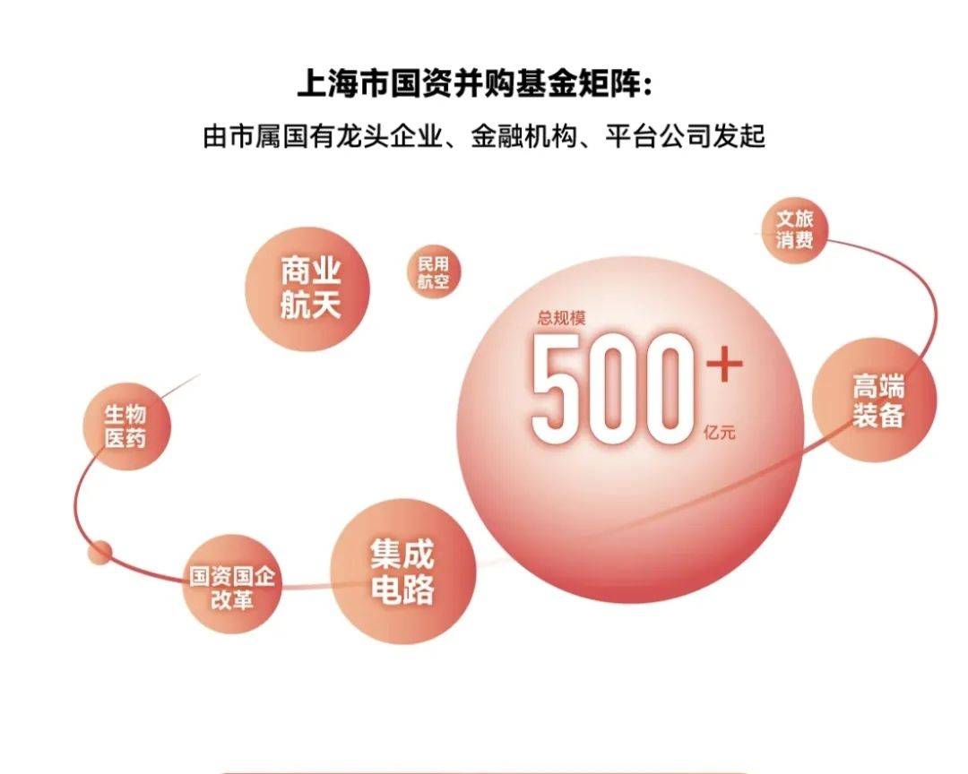 四季度冲刺收官 国资央企改革发展主线浮现