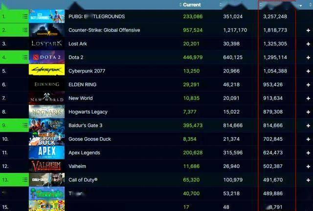 中国风地图荣都助力PUBG，电竞未来可期