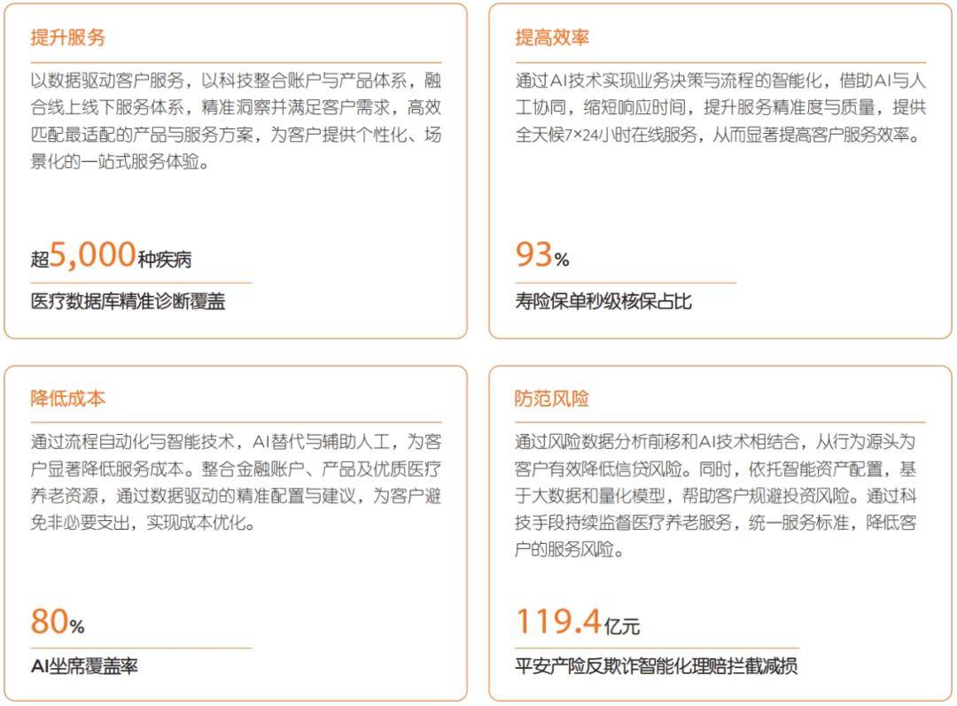 揭秘中国平安：从金融巨头到科技先锋的华丽转身 中国平安：科技赋能，引领金融行业新变革