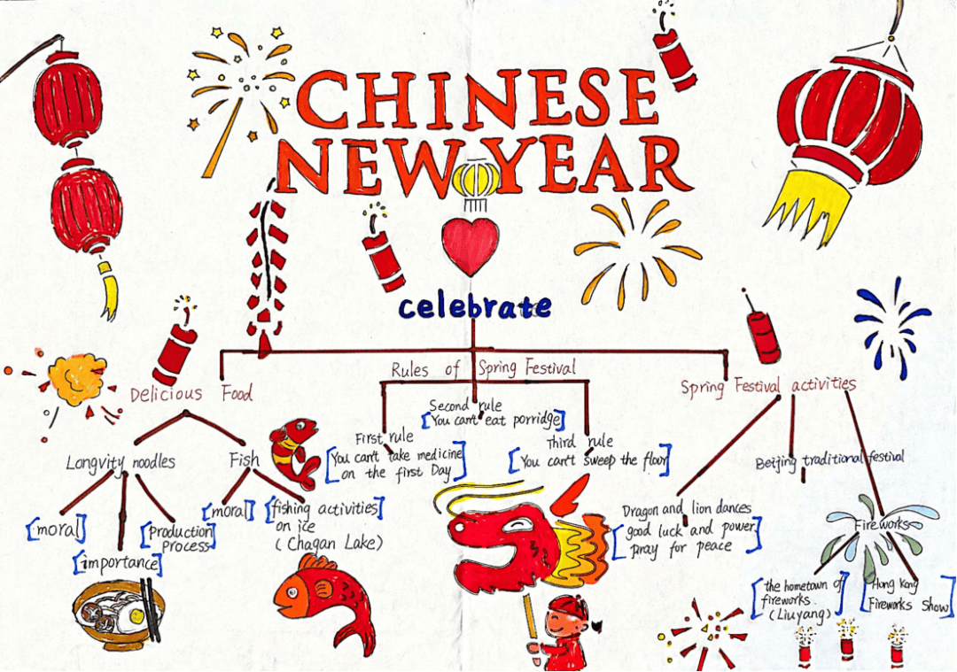 思维见智慧,导图展风采" 项目的同学们,在观看bbc纪录片《中国新年》