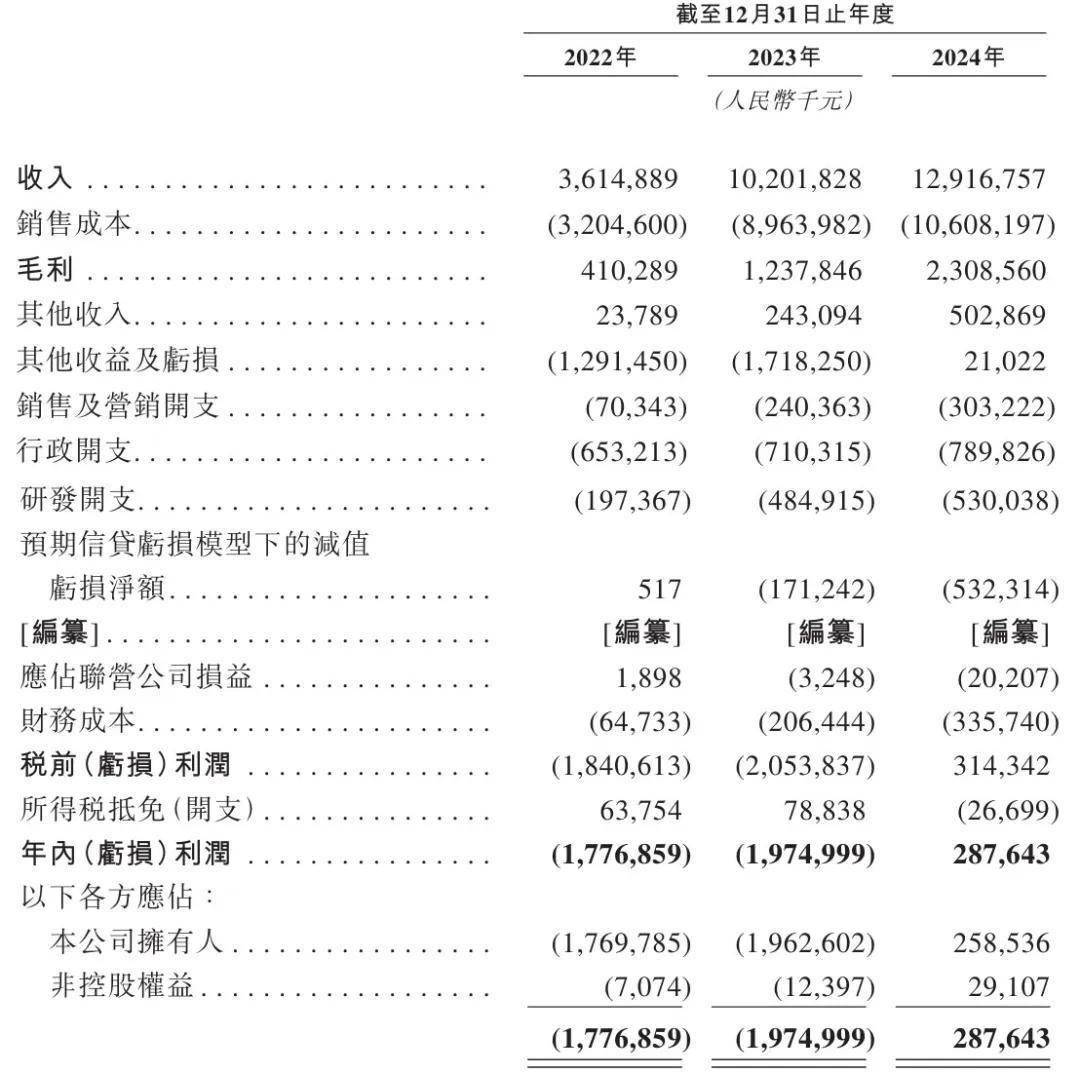 海辰储能2024年财报亮眼，各业务收入占比清晰 海辰储能营收利润双攀升，上市前景几何？