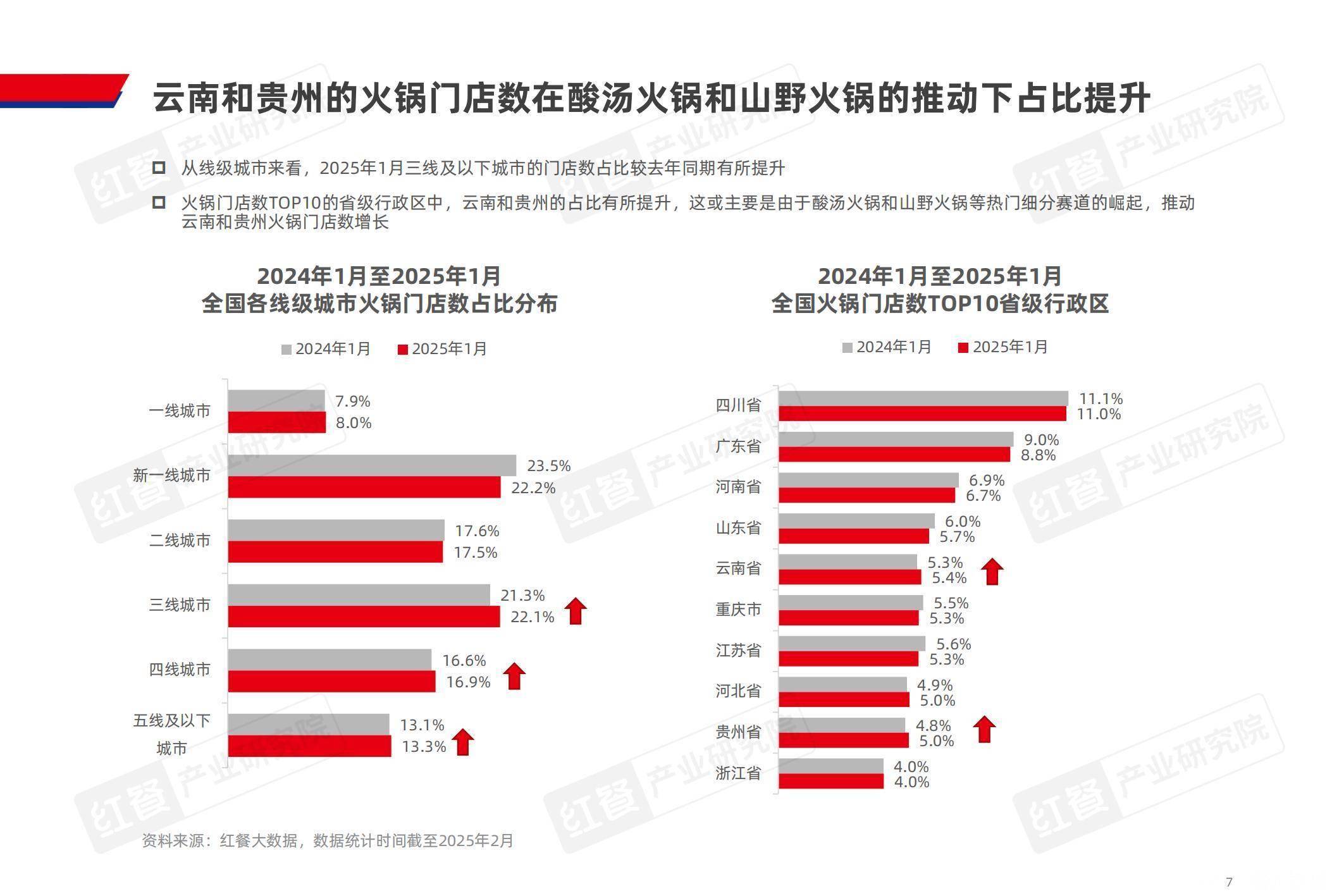 2025火锅行业：规模扩容下的变革与机遇