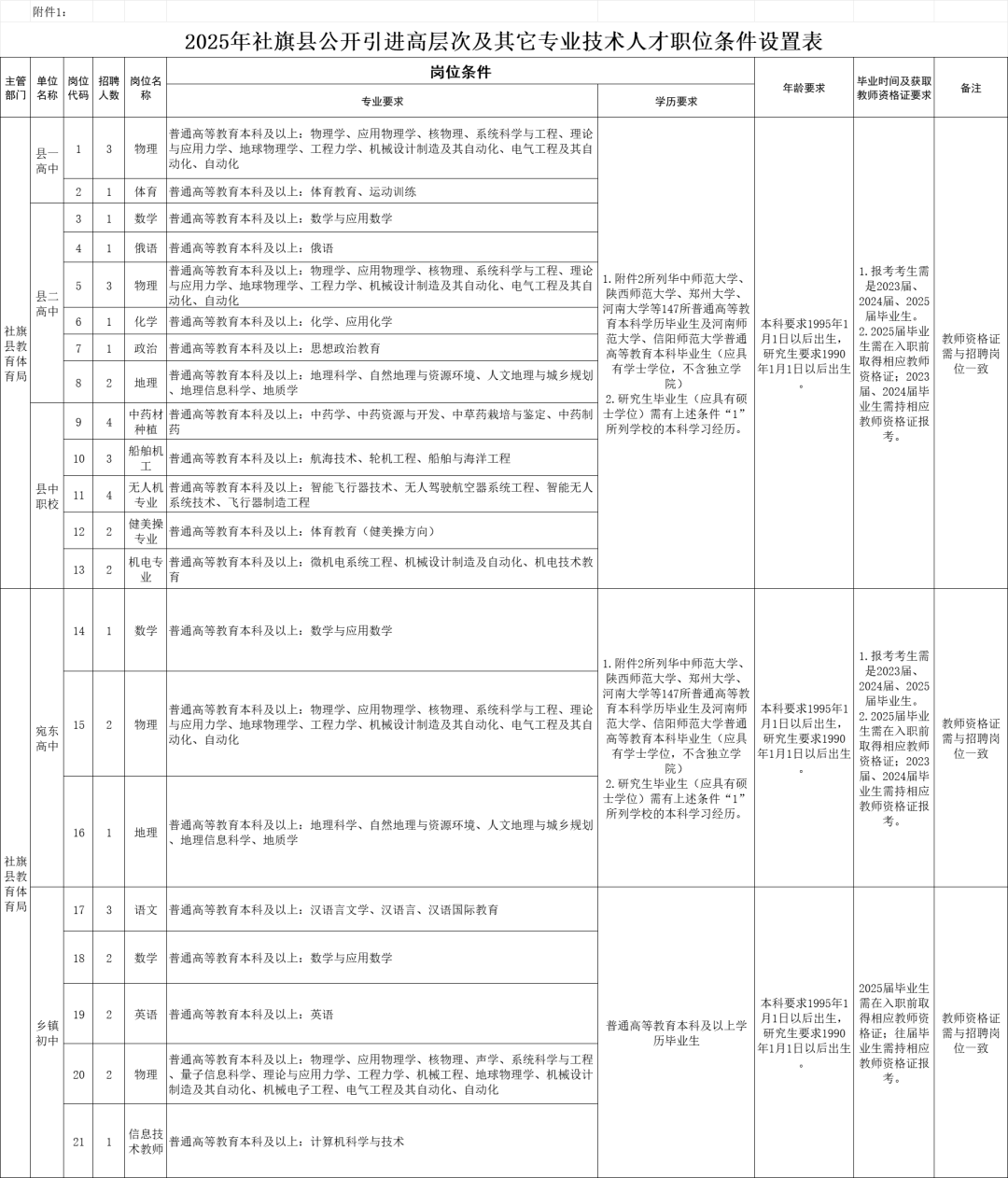PG电子APP下载 - 官方正版，安全无忧有编制！南阳市社旗