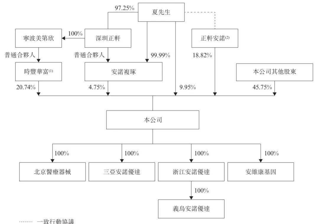 安诺优达亏损背后，谁掌控着股权话语权？ 安诺优达亏损现状与股权结构揭秘