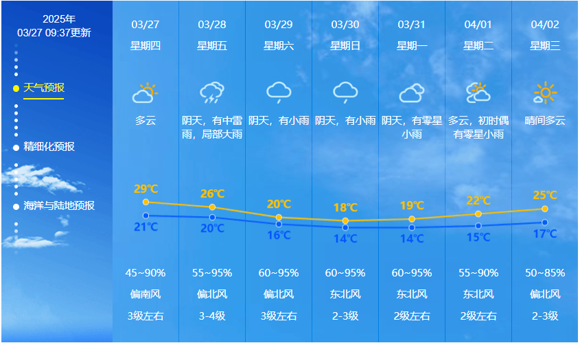 中山东凤天气预报