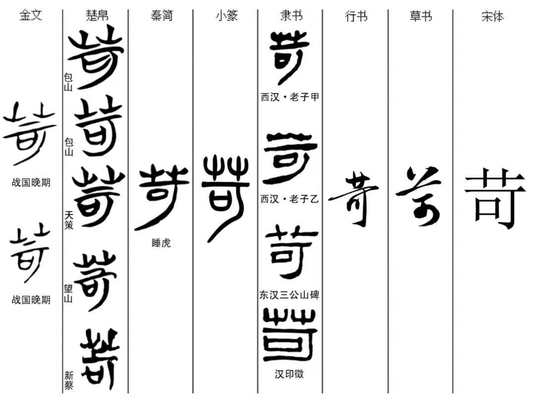 每日一字丨抽象篇