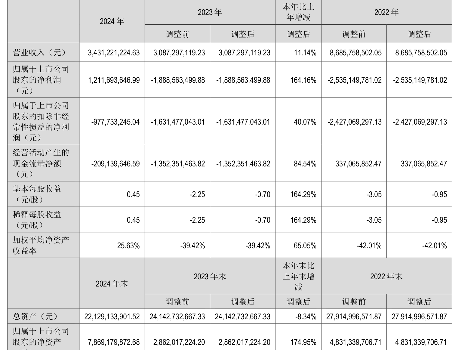 2022年st股票一览表