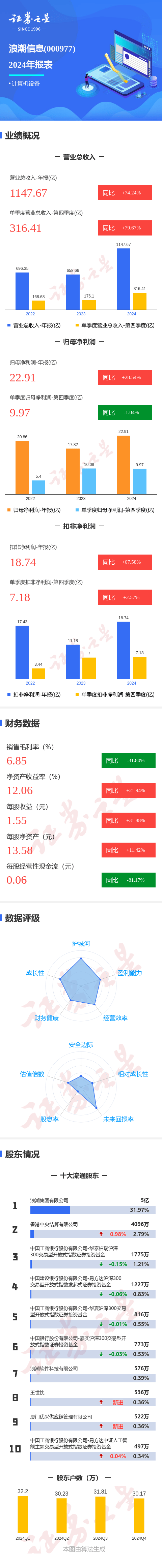 浪潮信息年报发布时间_浪潮信息2020年业绩预告 浪潮信息年报发布时间_浪潮信息2020年业绩预报
（浪潮信息年报公布时间） 新闻资讯