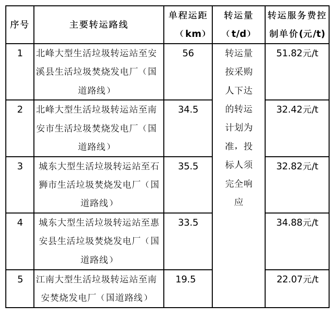 提供虚假材料谋取中标 泉州市圣元东大环保有限公司被罚36万(图4)