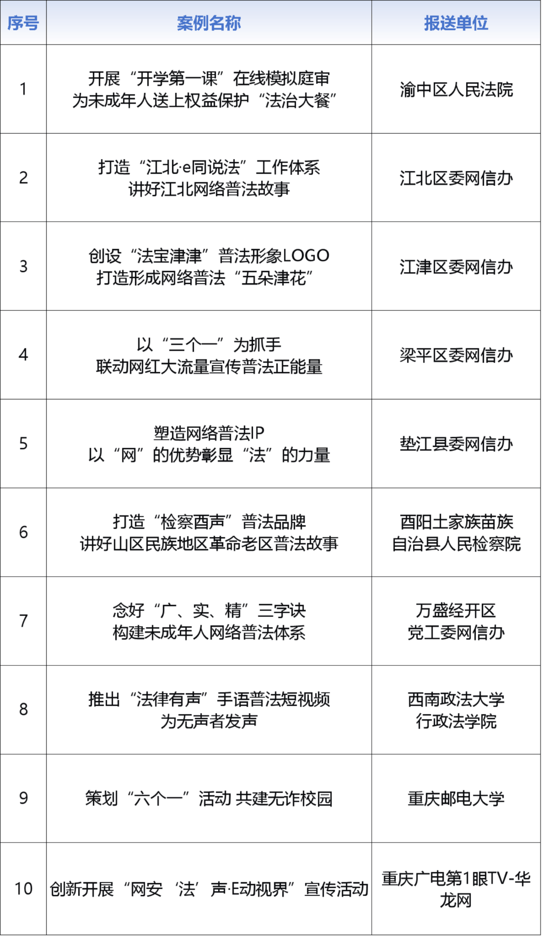 最高法发布网络消费民事典型案例
