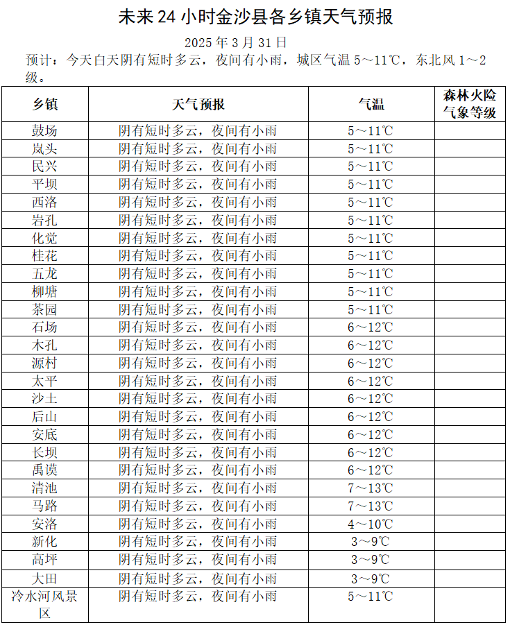 天岗天气预报预报